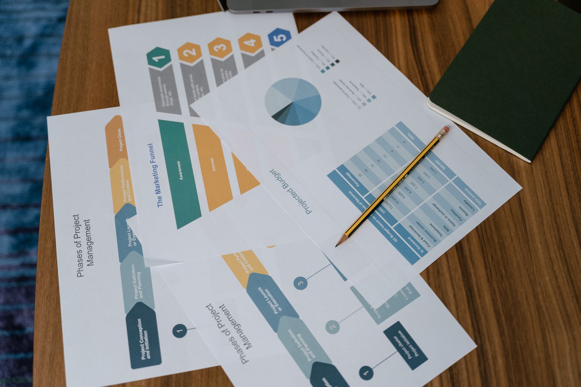 Printed financial charts and reports
